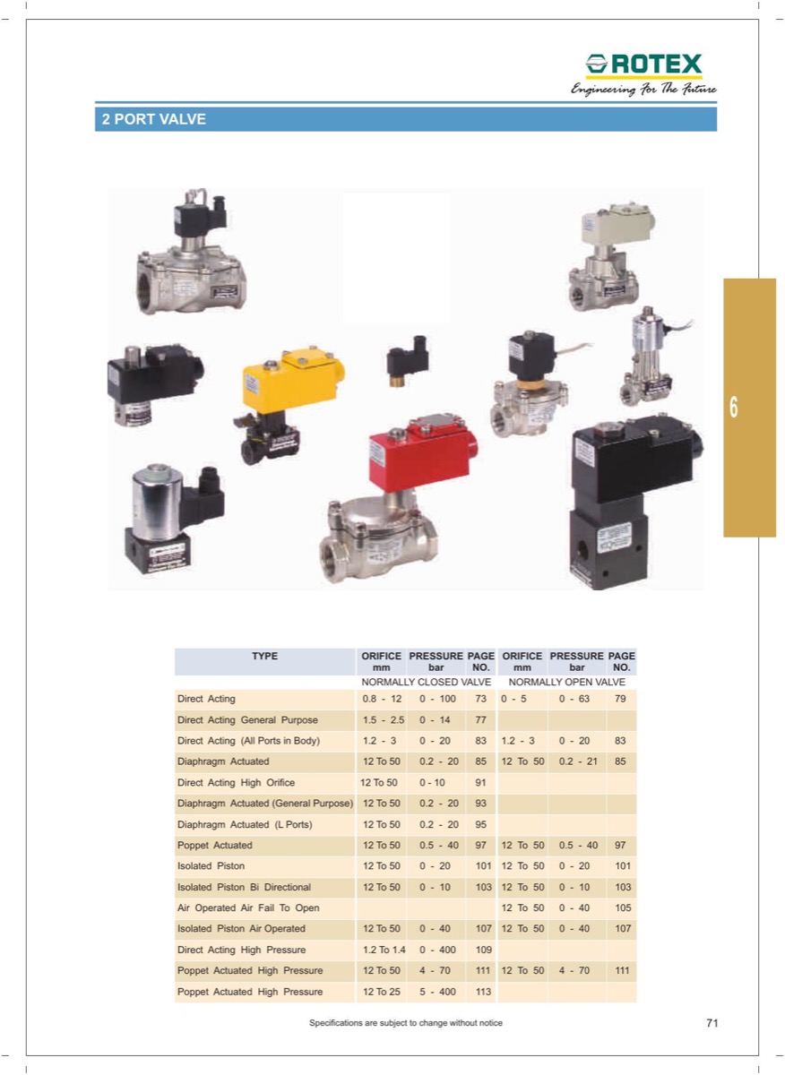 Rotex 20116V01 High-pressure Solenoid Valve Series