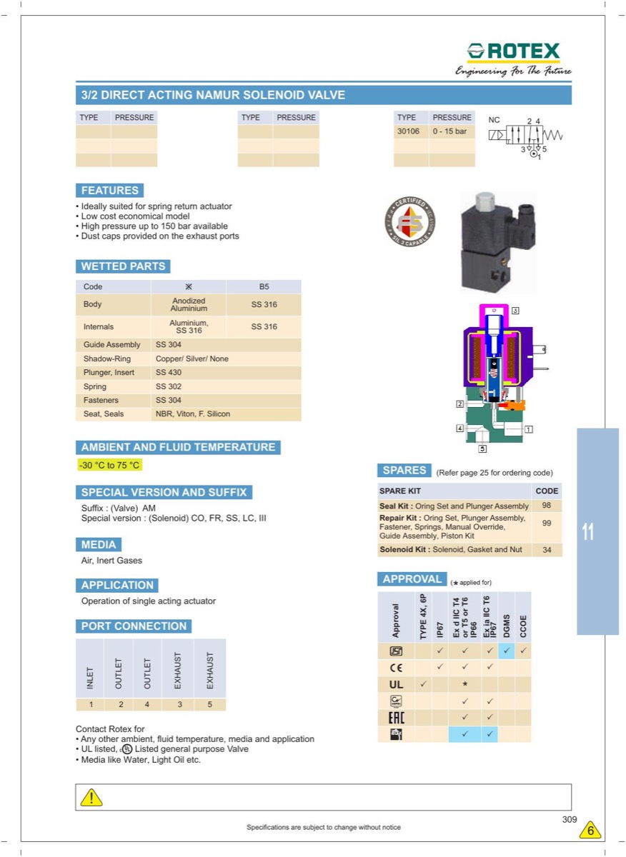 Rotex 30106 NAMUR Solenoid Valve Series
