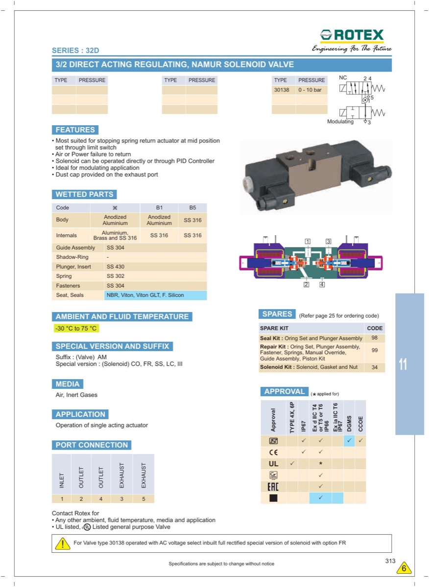 Rotex 30138 Regulating NAMUR Valve Series