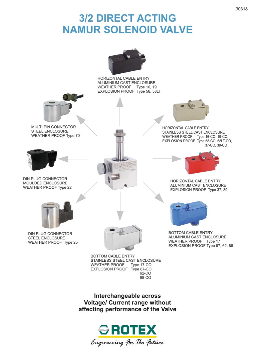 Rotex 30318 NAMUR Solenoid Valve Series