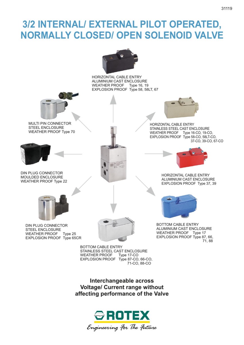 Rotex 31119 / P3003-P3009 Solenoid Valve Series
