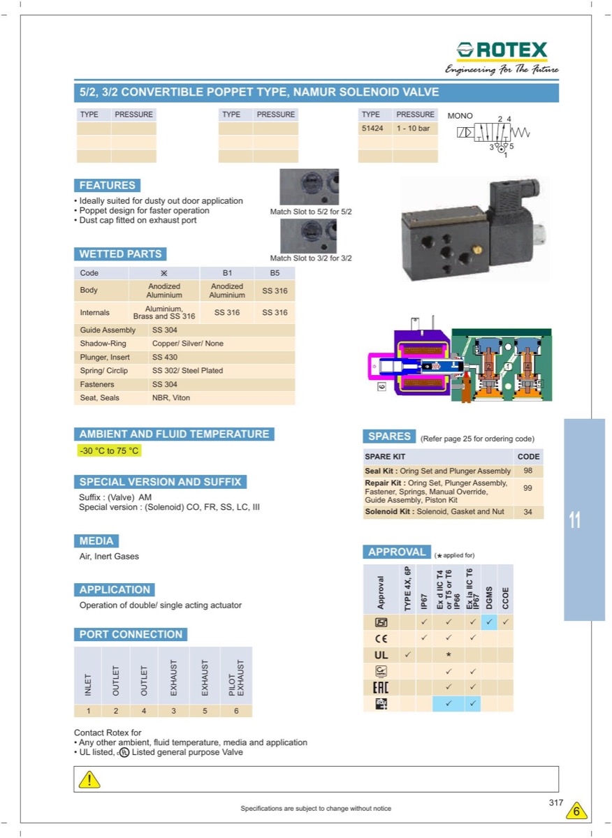 Rotex 51424 NAMUR 电磁阀系列