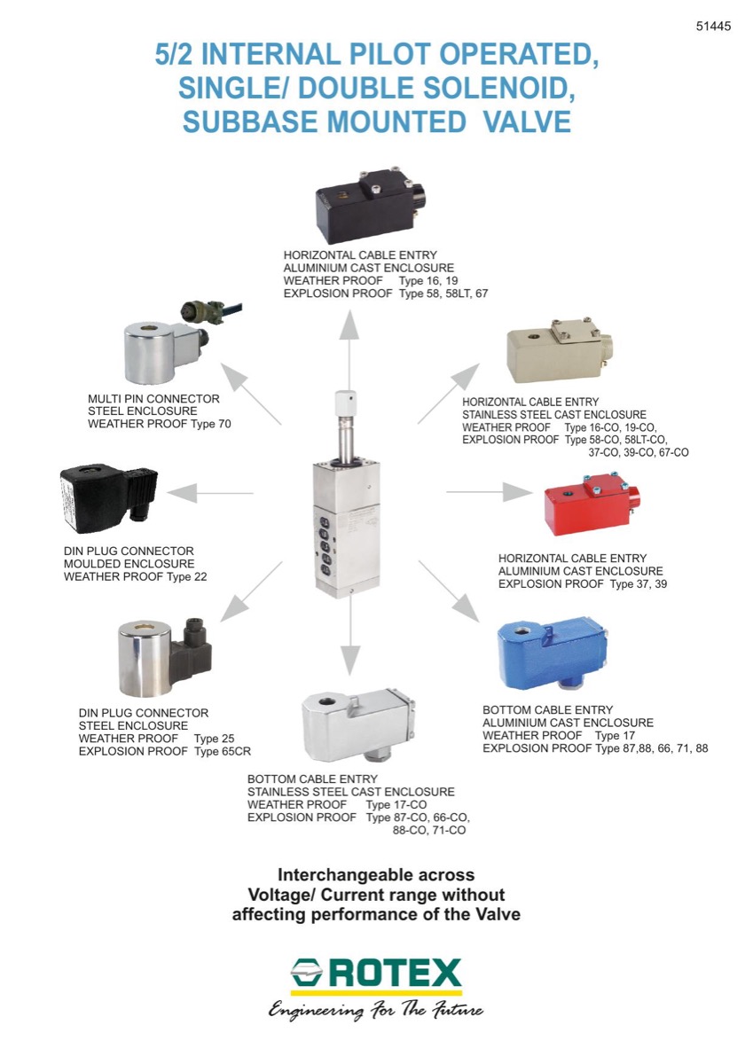 Rotex 51445 Subbase-mounted Solenoid Valve Series