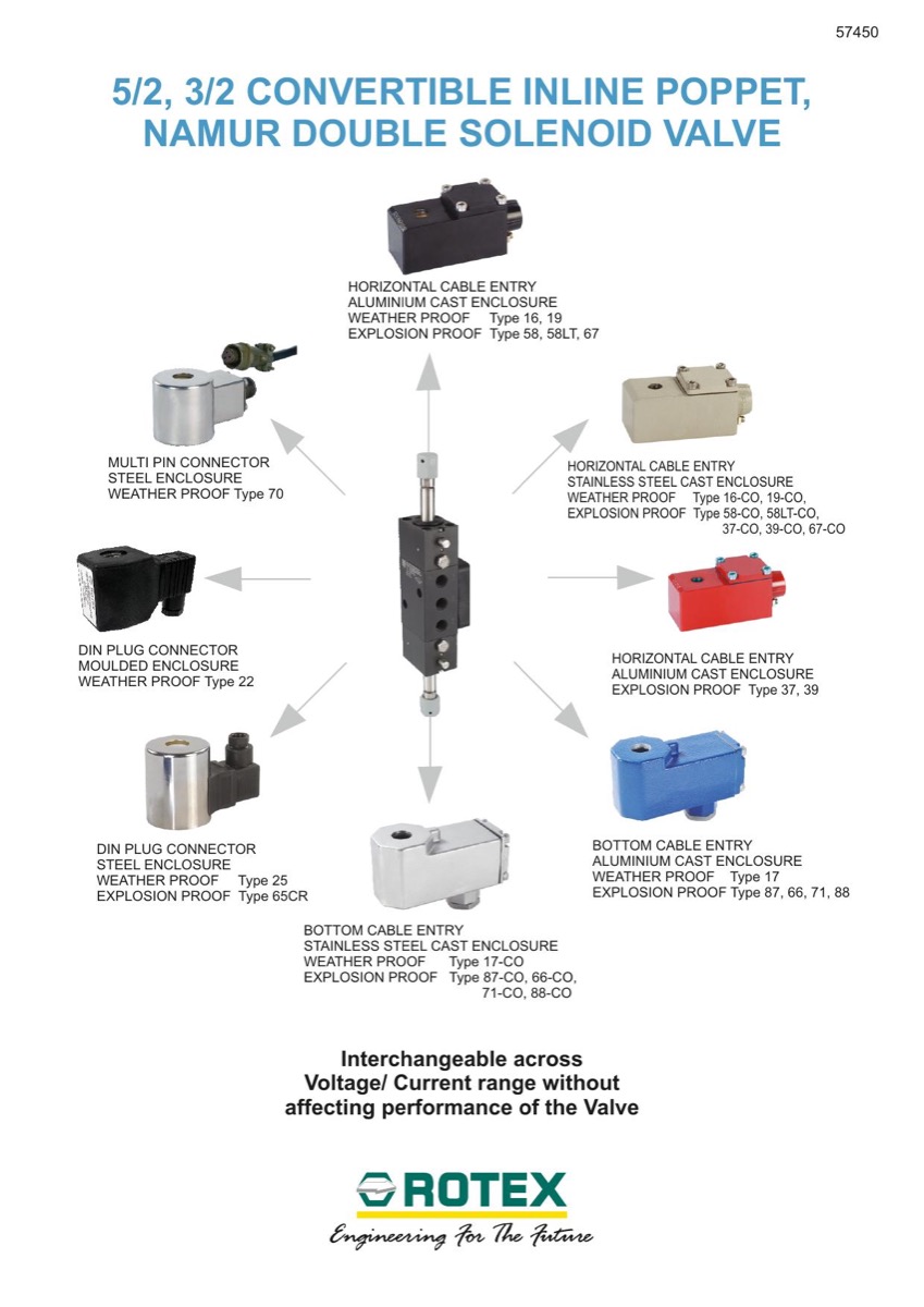 Rotex 57450 NAMUR Solenoid Valve Series